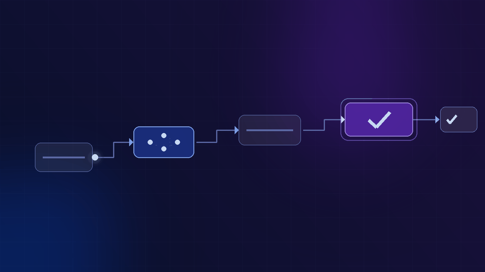 Animated governed workflow: input → AI → routing → approval → done